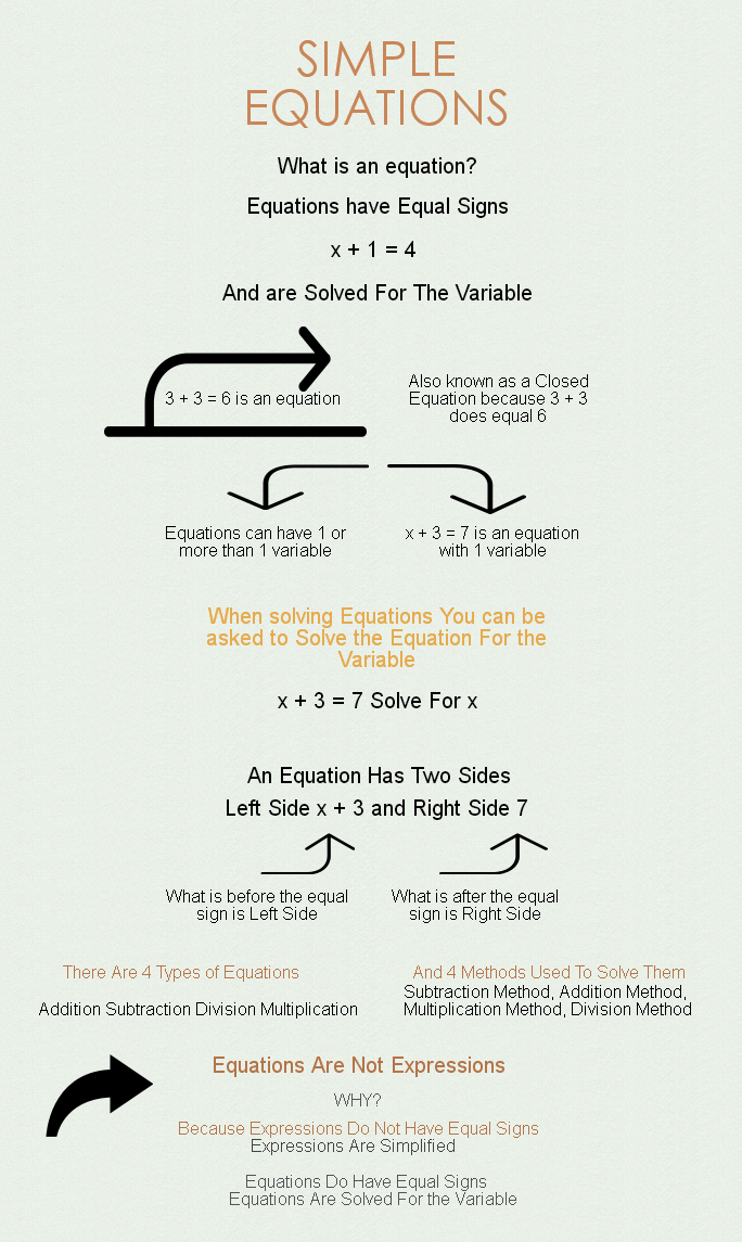 Simple equations, pre algebra solving equations 