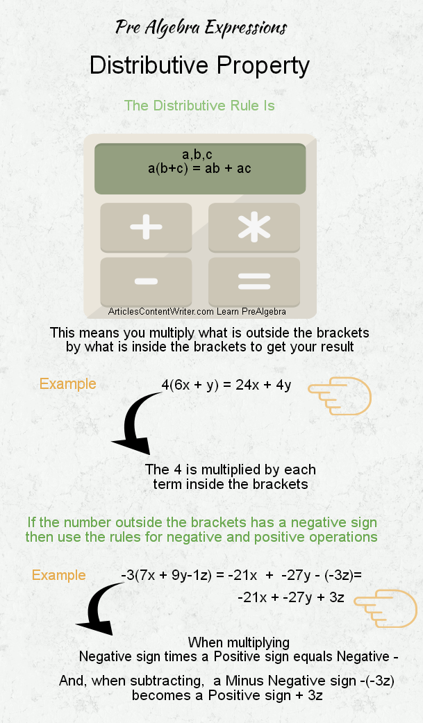 distributive property pre algebra, pre algebra expressions, variables,constants, operators, pre algebra algebraic expressions